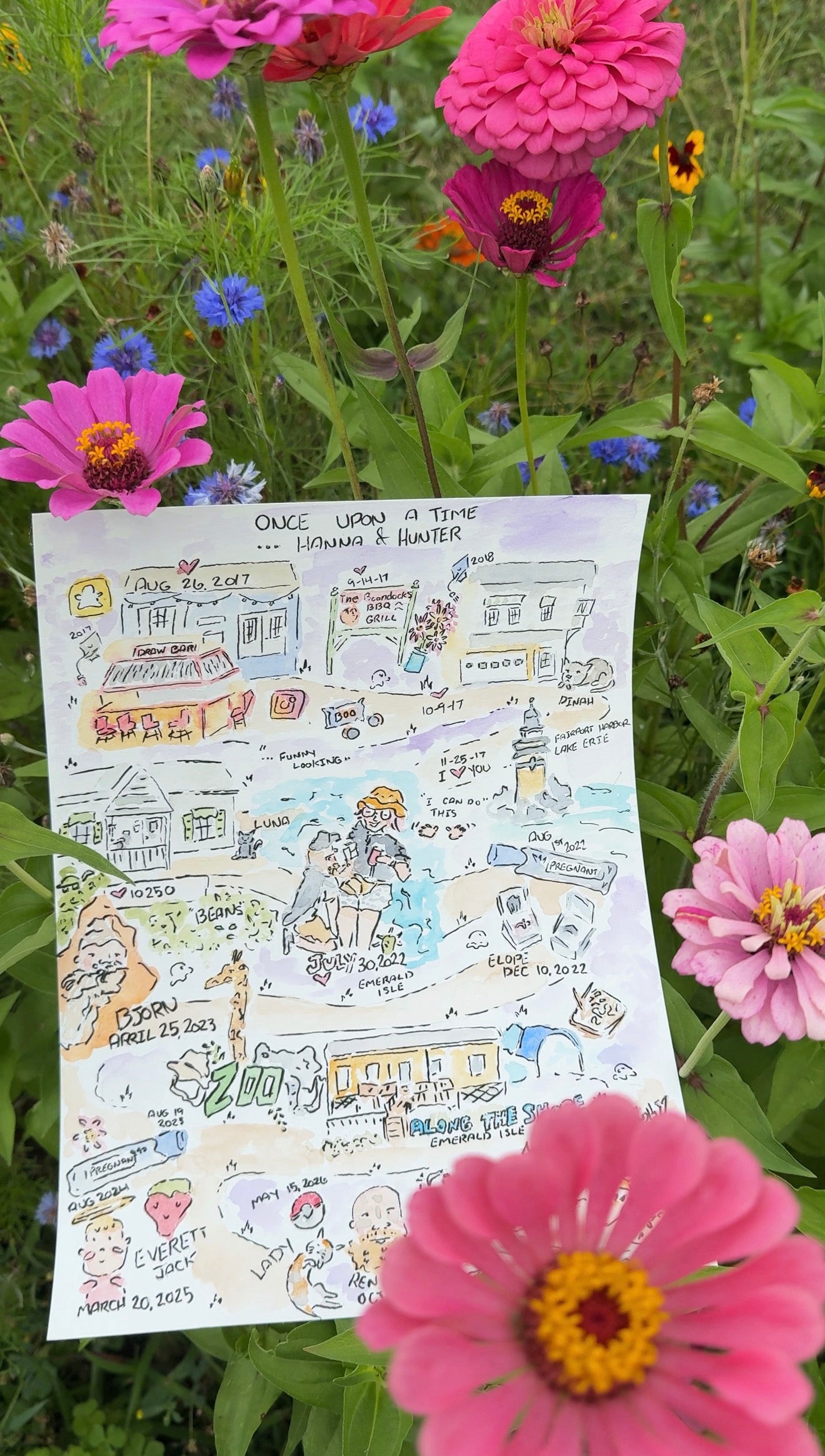The Full Story StoryBook Map 8 Locations-WATERCOLOR